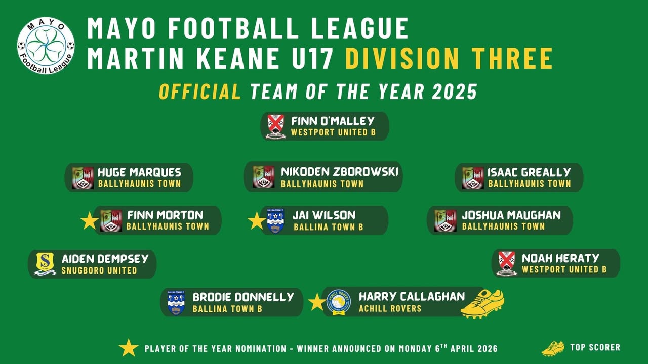 Coláiste Pobail Acla